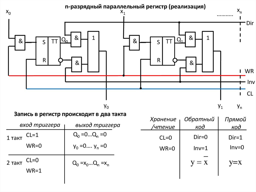 Схема параллельного регистра