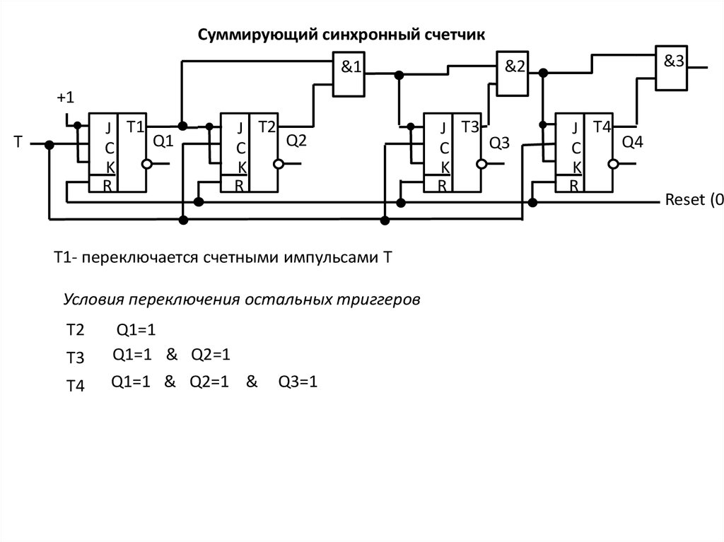 Синхронный счетчик. Структурная схема синхронного счетчика импульсов. Синхронный параллельный счетчик схема. Схема суммирующего синхронного счётчика. Синхронный суммирующий счетчик на JK триггерах.