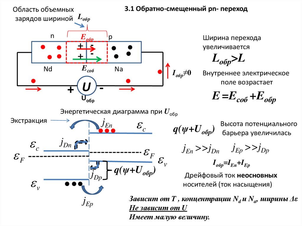 Объемный заряд. Высота потенциального барьера p-n перехода. Потенциальный барьер p-n перехода формула. Объемный заряд в p-n переходе. Ширина области объемного заряда.