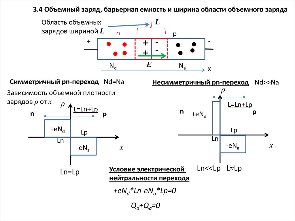 Заряд область. Барьерная емкость p-n перехода. Барьерная и диффузионная емкости p-n перехода. Емкость PN перехода диода. Емкость пн перехода.