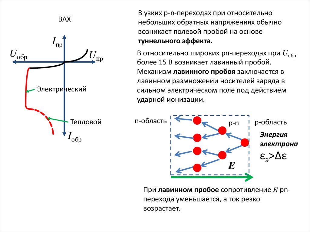 Лавинный пробой диода