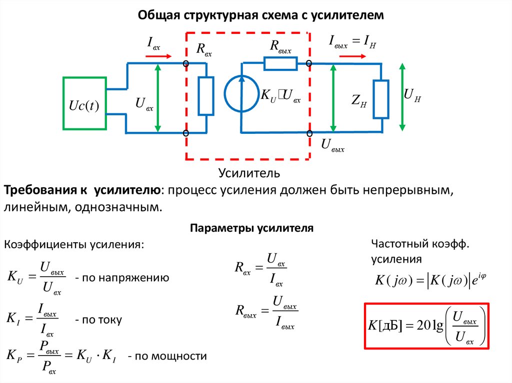 Определить коэффициент усиления схемы