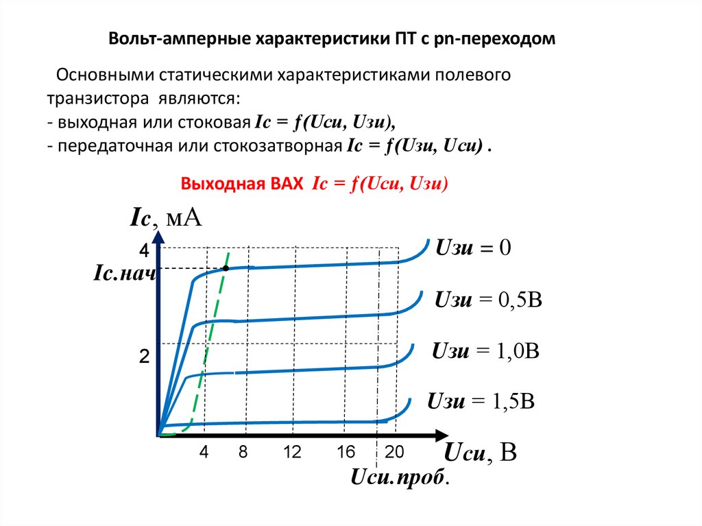 График семейства выходных характеристик n p n транзистора включенного по схеме об