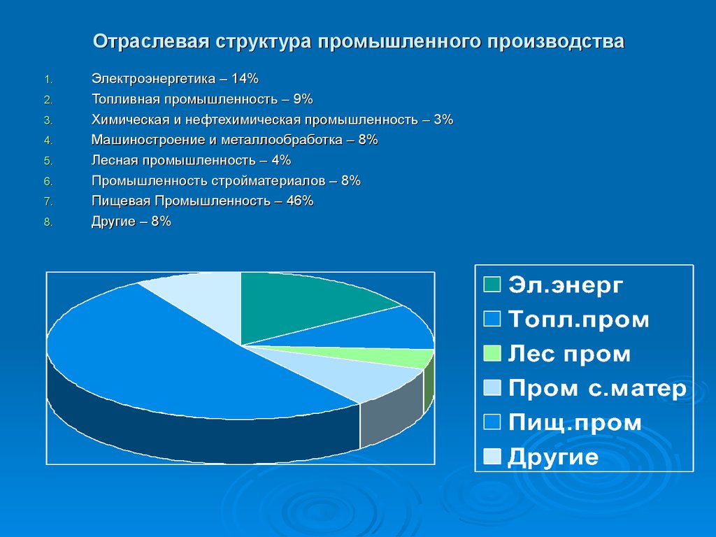 Промышленность краснодарского края презентация