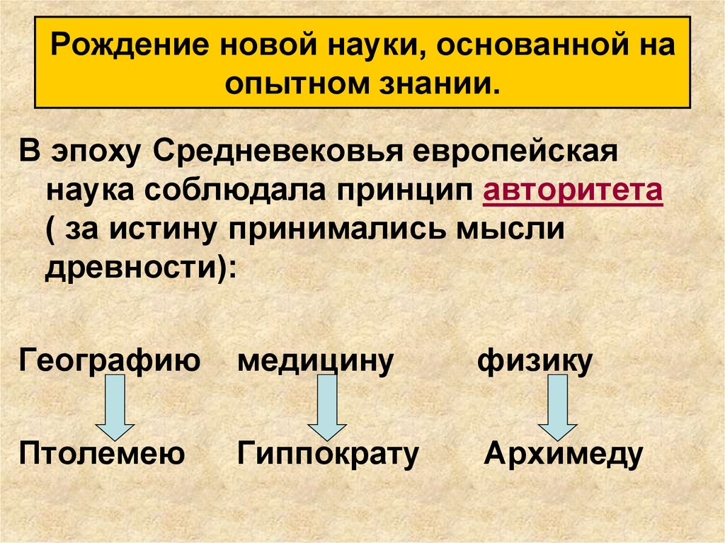 Новая европейская наука таблица. Олждегте новой европейской науки. Рождение новой европейской науки. Рождение новой науки основанной на Опытном знании. Рождение новой европейской науки презентация.