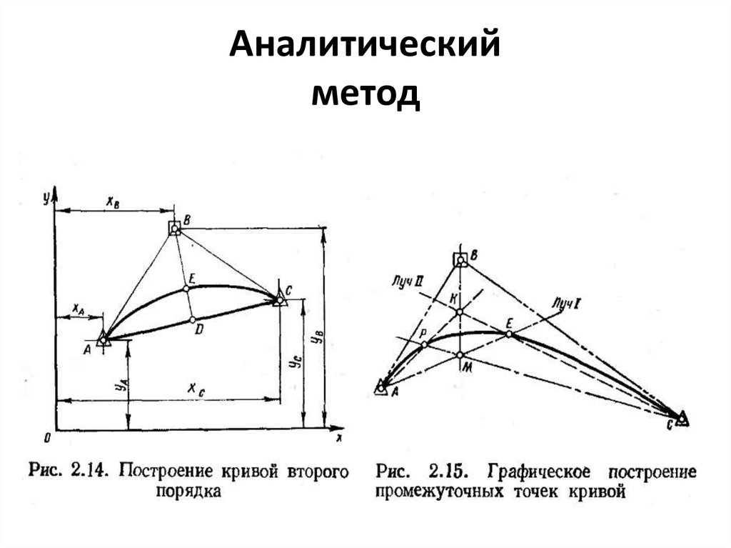 Теория чертежей