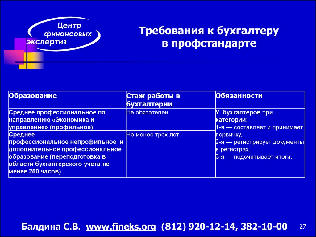 Минимально требуемый. Основные требования к бухгалтеру. Требования к должности главного бухгалтера. Профессиональный стандарт бухгалтер. Требование к кандидату бухгалтер.