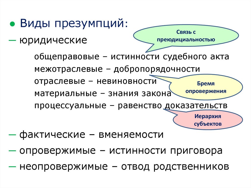 Правовая презумпция. Виды юридических презумпций универсальные и. Виды презумпций в уголовном процессе. Правовые презумпции: понятия, виды.. Правовая презумпция примеры.