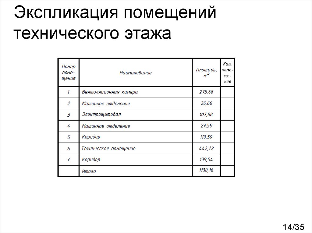 Экспликация помещений. Экспликация оборудования. Категории помещений в экспликации помещений. Экспликация внутренней отделки помещений.