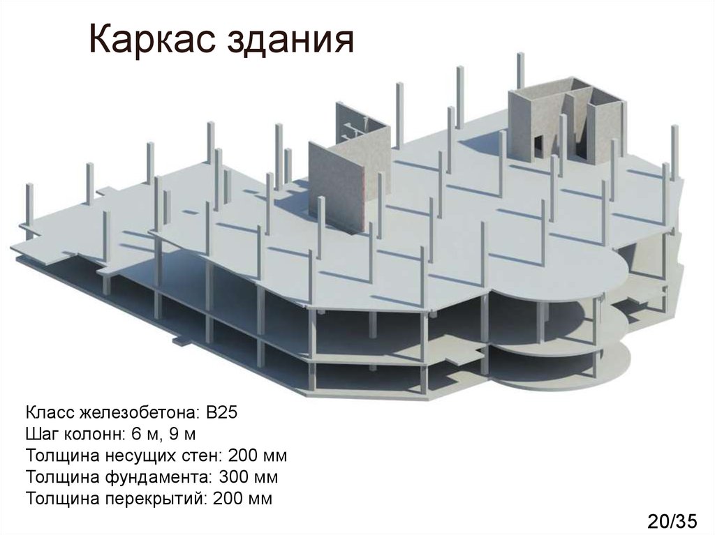 Шаг колонн. Шаг колонн, м. Шаг колонн в архитектуре.