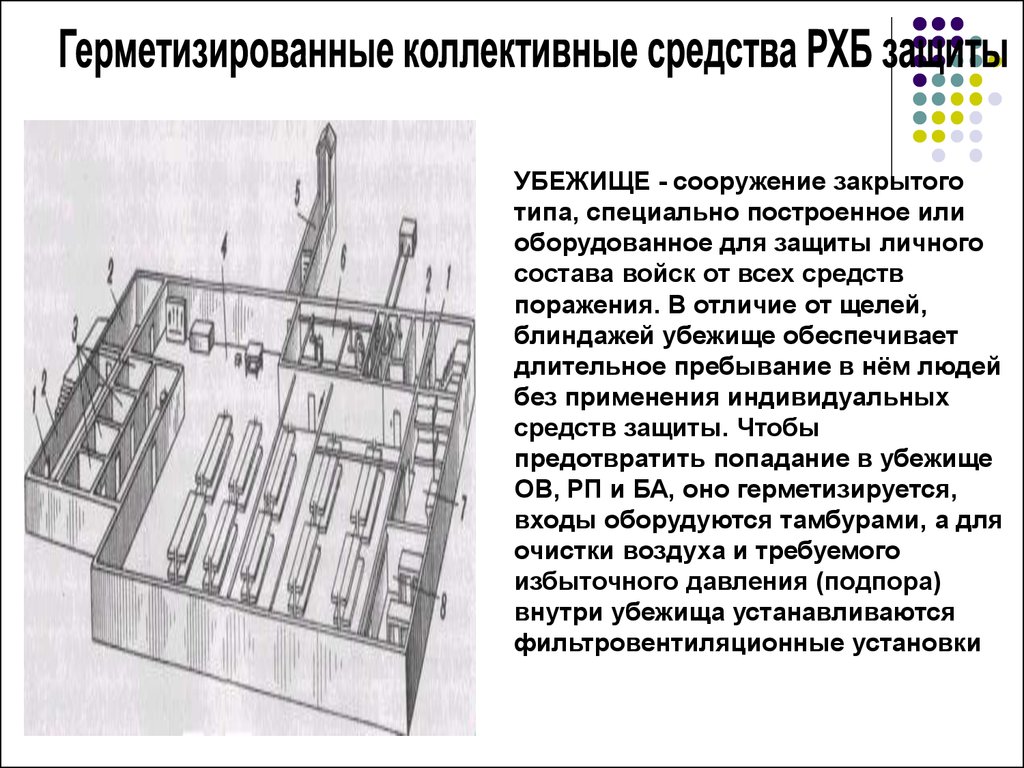 Средства защиты убежища. Средства коллективной защиты убежища. Средства защиты в убежище. Коллективные средства защиты убежища схема. Схема убежища для длительной защиты.