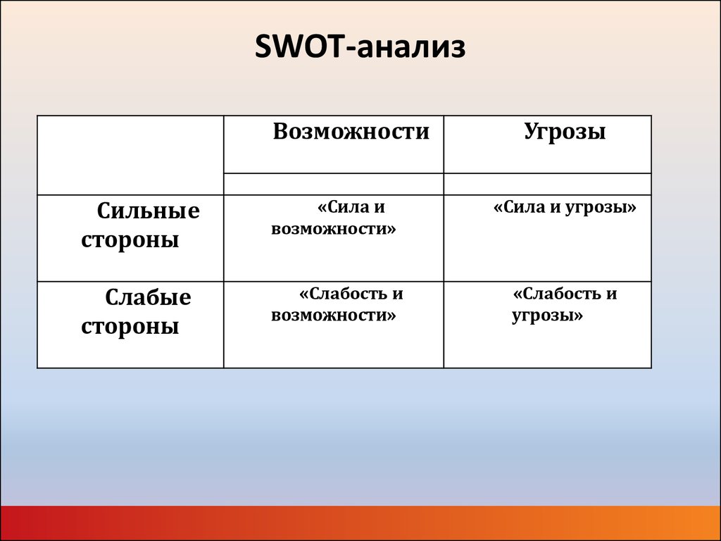 Возможность опасности