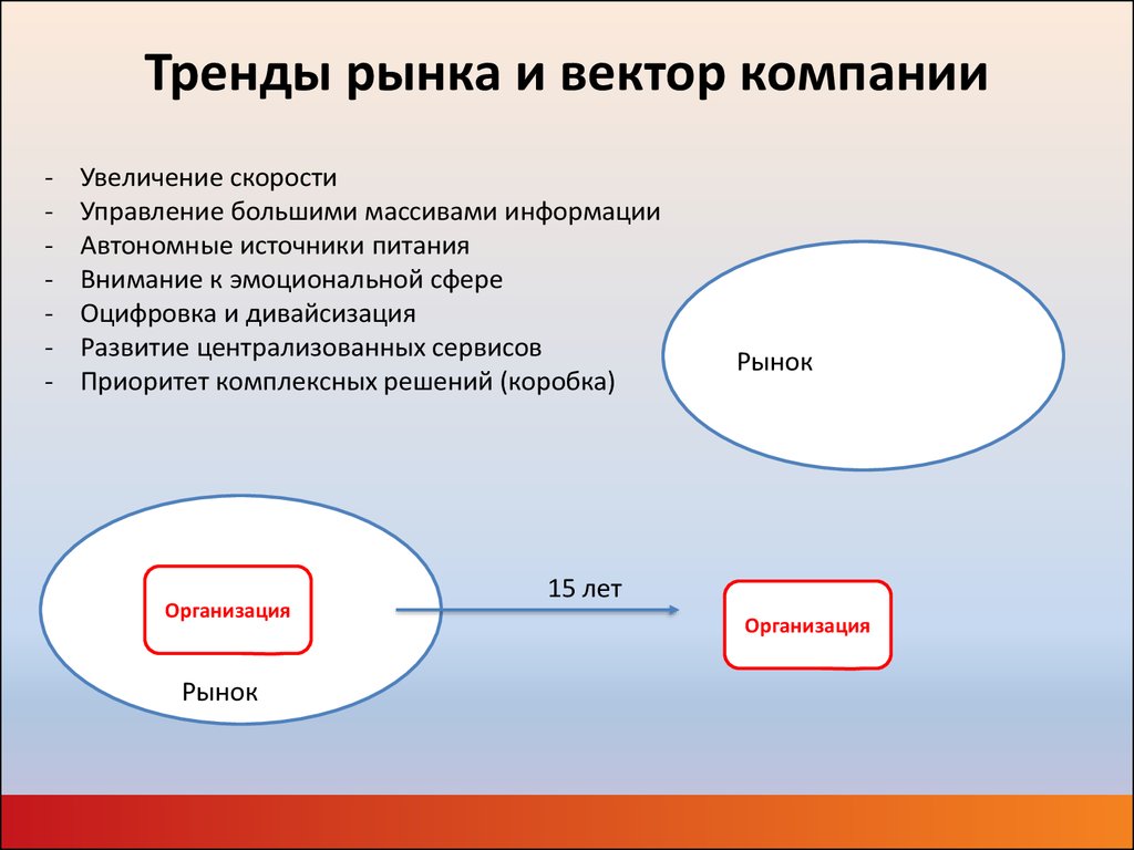 Рынок тенденции и проблемы