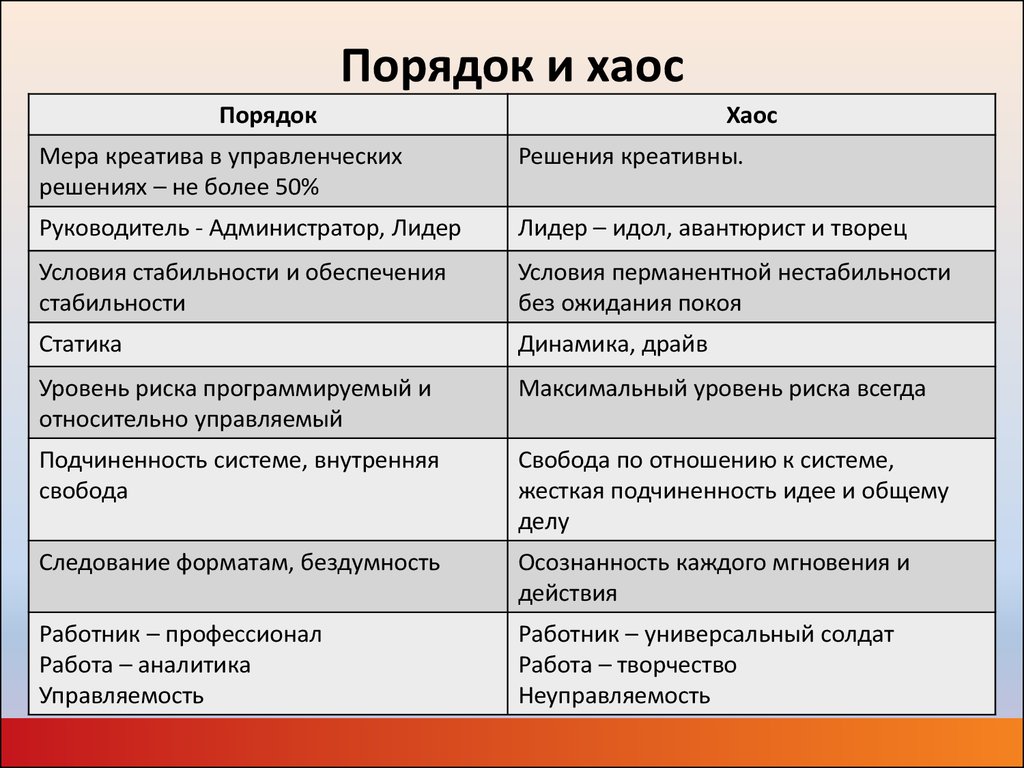 Порядок характеристики. Взаимосвязь порядка и хаоса. Теория порядка и хаоса. Хаос и порядок в философии. Порядок и хаос в управлении.