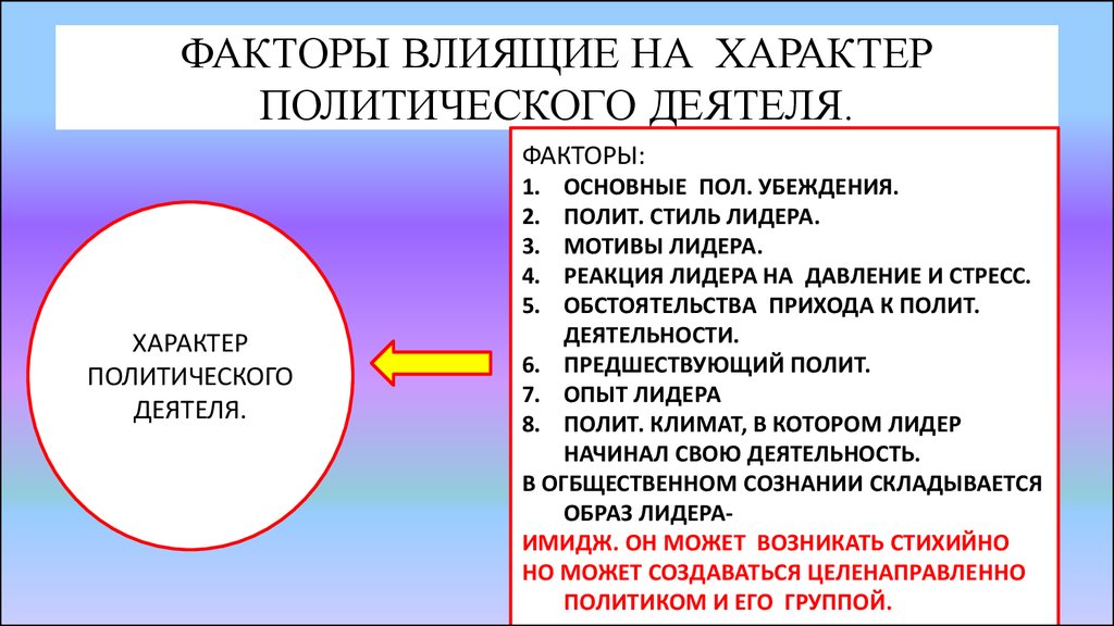 Деятельность политических институтов