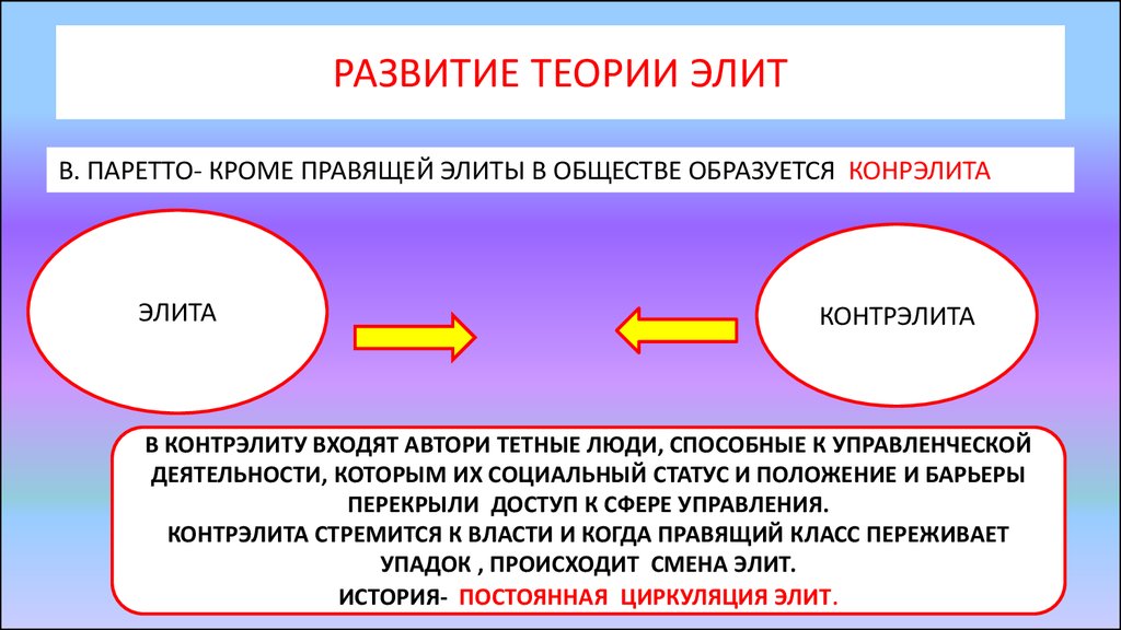 Основателем теории элит является. Теория Элит. Контрэлита и правящая элита. Теории формирования Элит. Теория циркуляции Элит.