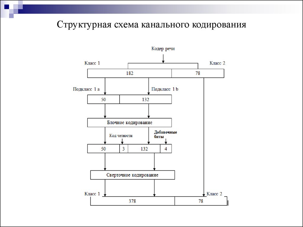 Структурная схема пакета