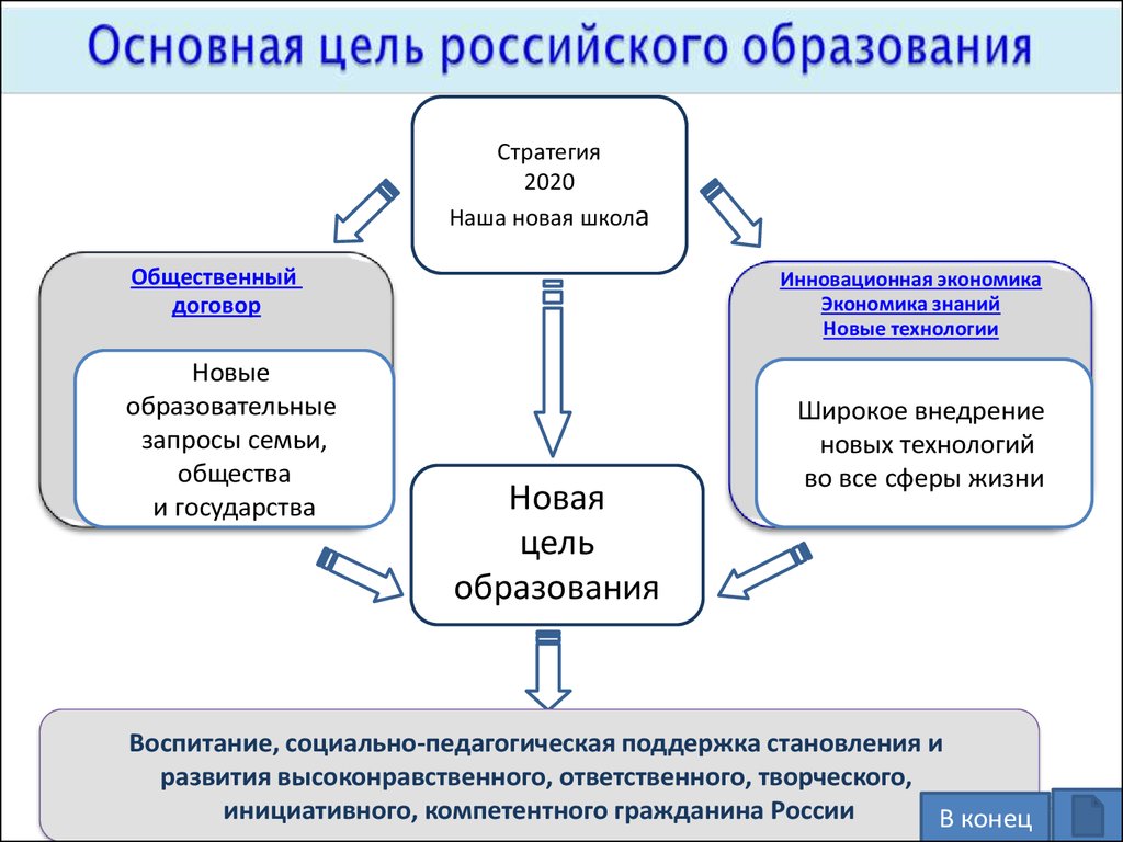 Коллективный договор фз