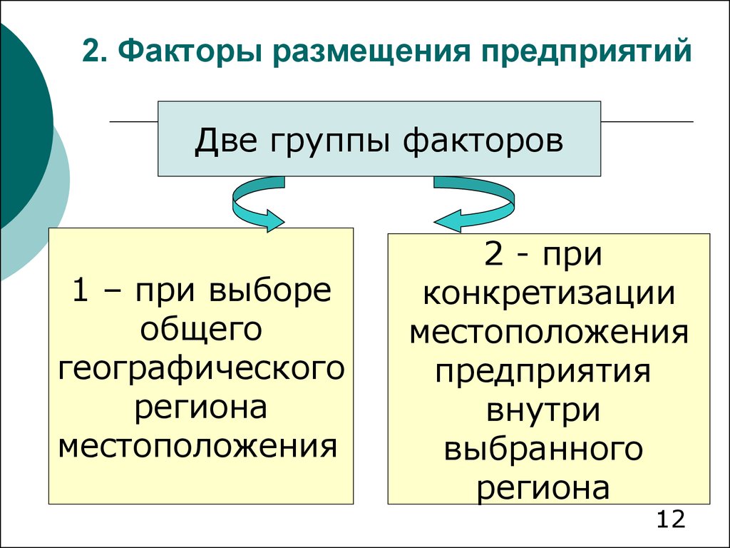 Особенности размещения предприятий