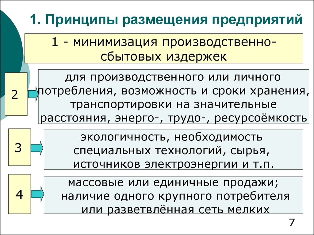 Какой размер предприятия. Принципы размещения предприятий. Основные принципы размещения предприятий. Каковы основные принципы размещения предприятий. Помещений магазина принципы размещения.