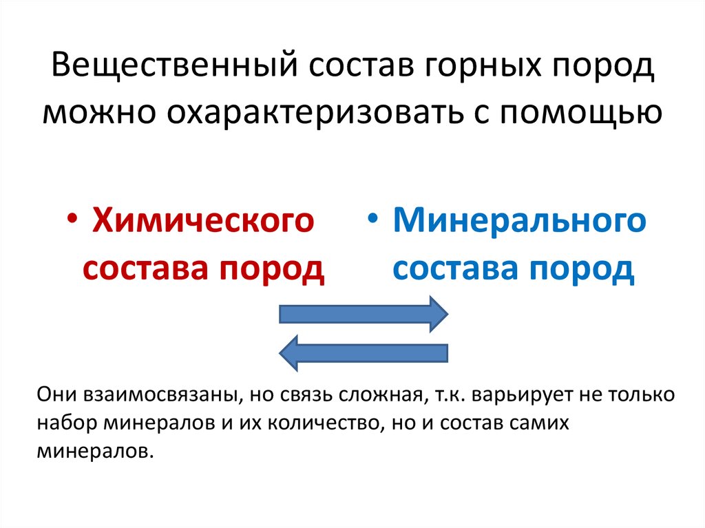 Состав горных пород