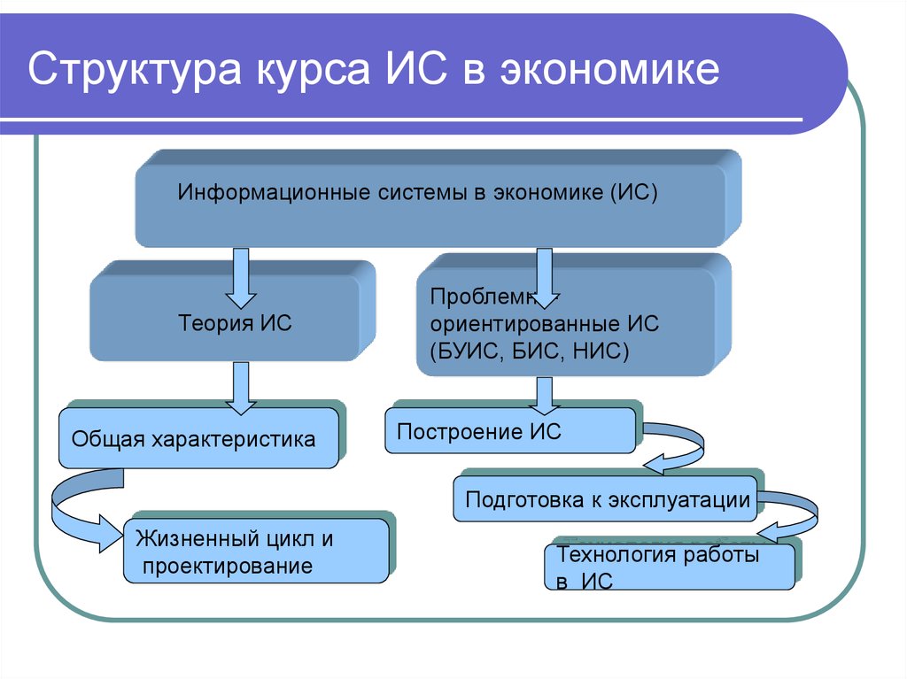 Реферат: Информационные системы в экономике