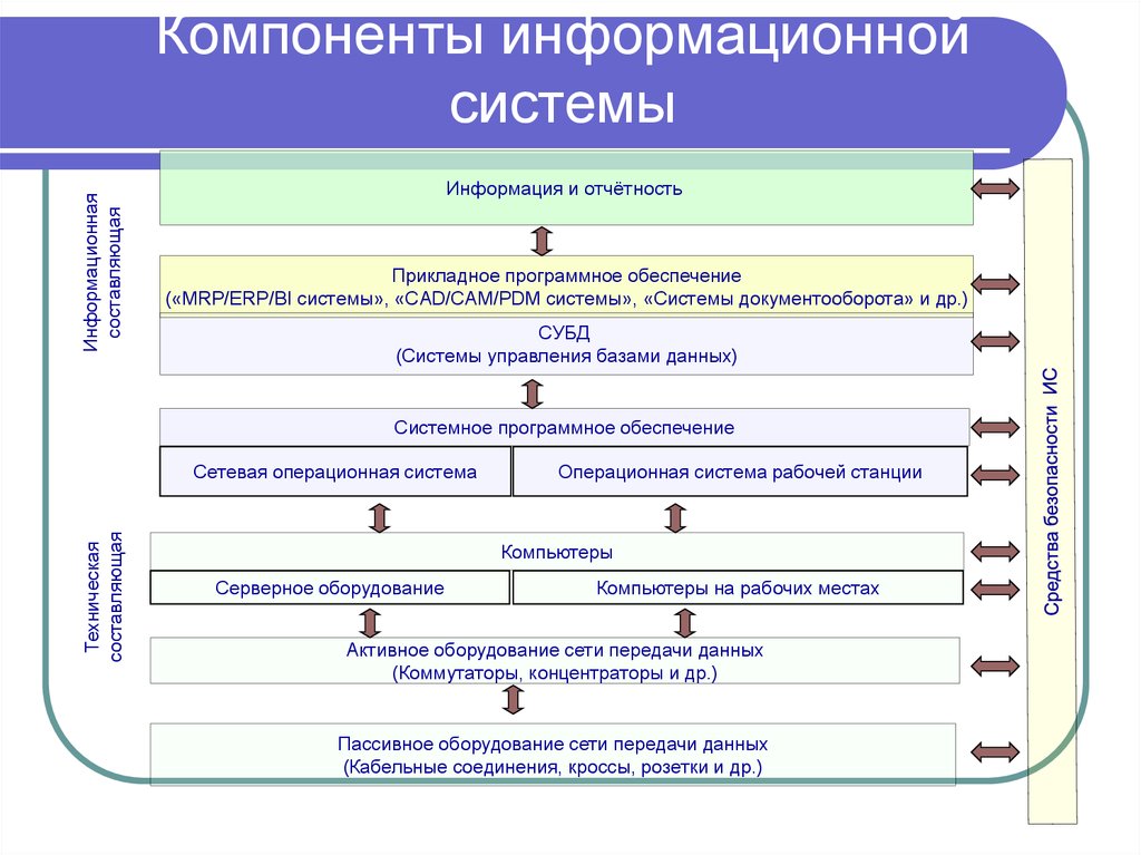 Программное обеспечение экономических информационных систем