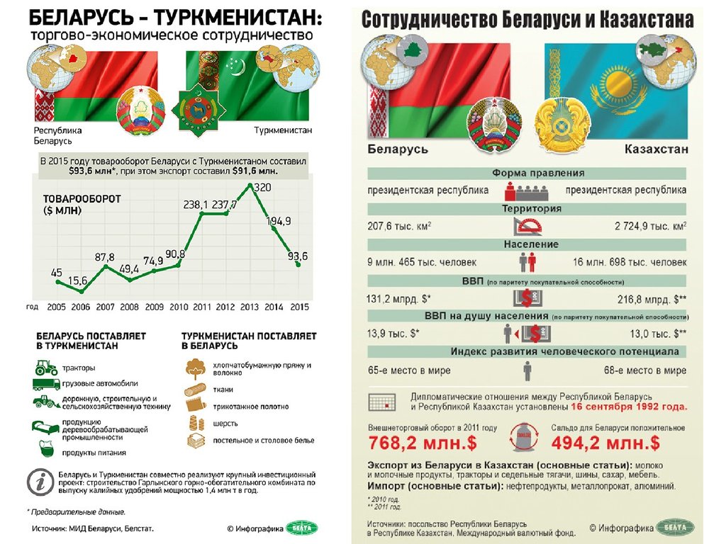 Белорусский учет можно на россию