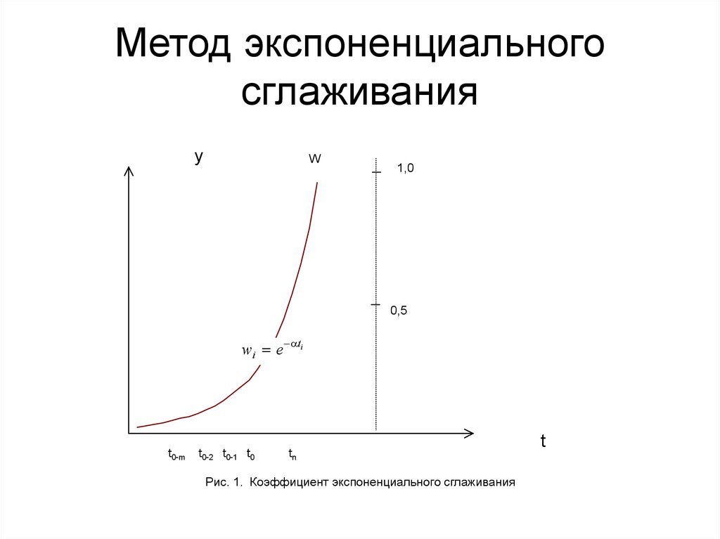 Формула брауна