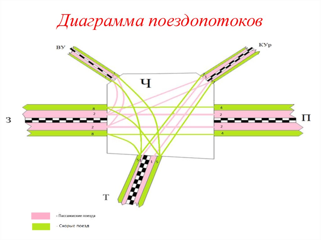 Как построить диаграмму вагонопотоков