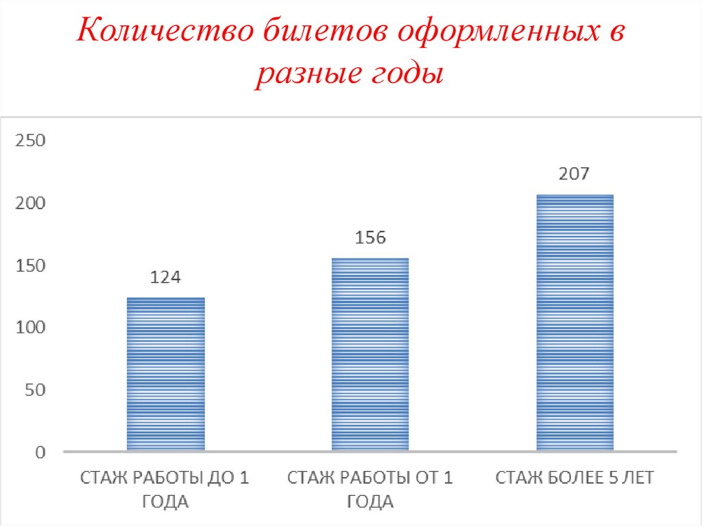 Разные года