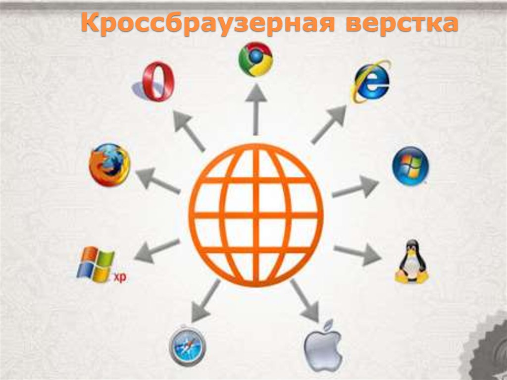 Кроссбраузерное тестирование это. Кроссбраузерная верстка. Кроссбраузерность сайта. Кроссбраузерная верстка таблица поддержки.