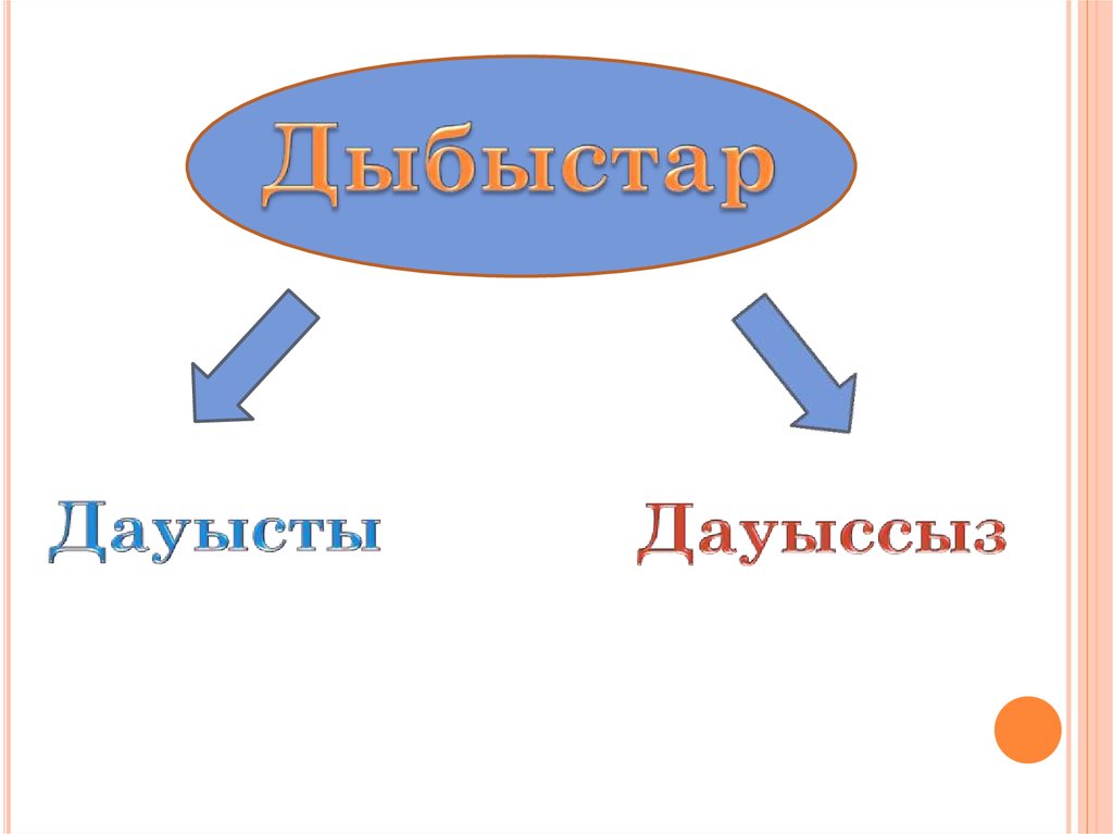 Ай туралы презентация