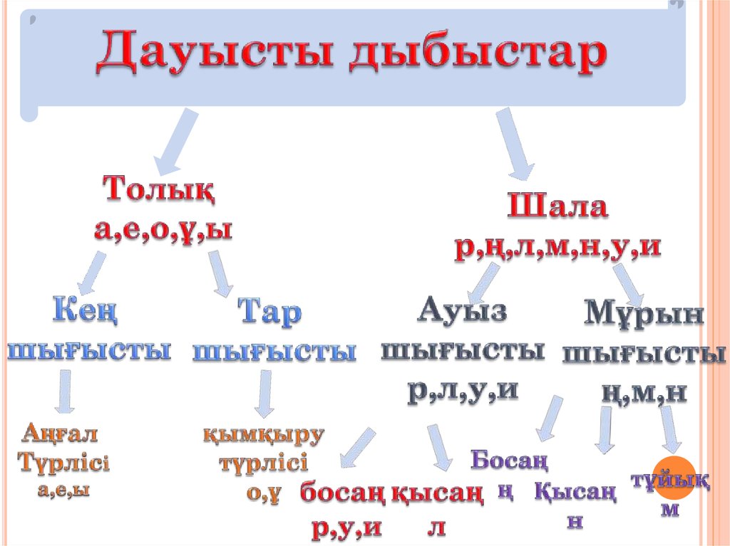 Дауысты у