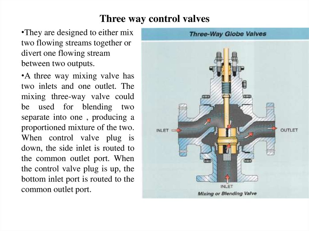 Three way control valves