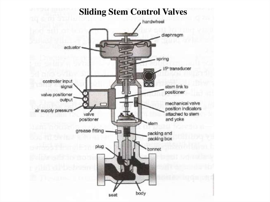 Valve перевод. Pressure Control Valve Графическое обозначение. Control Valve Air Supply Regulators. Yoke перевод. Control Yoke Stem Extension Butterfly Valve.