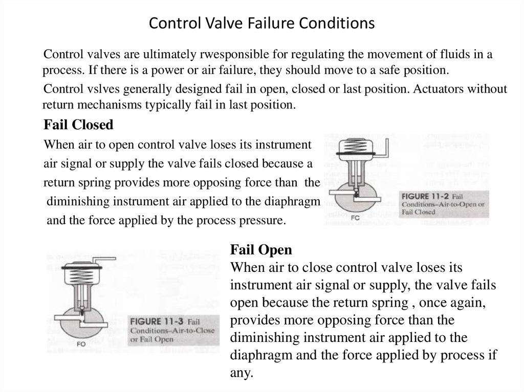 Control Valve Failure Conditions