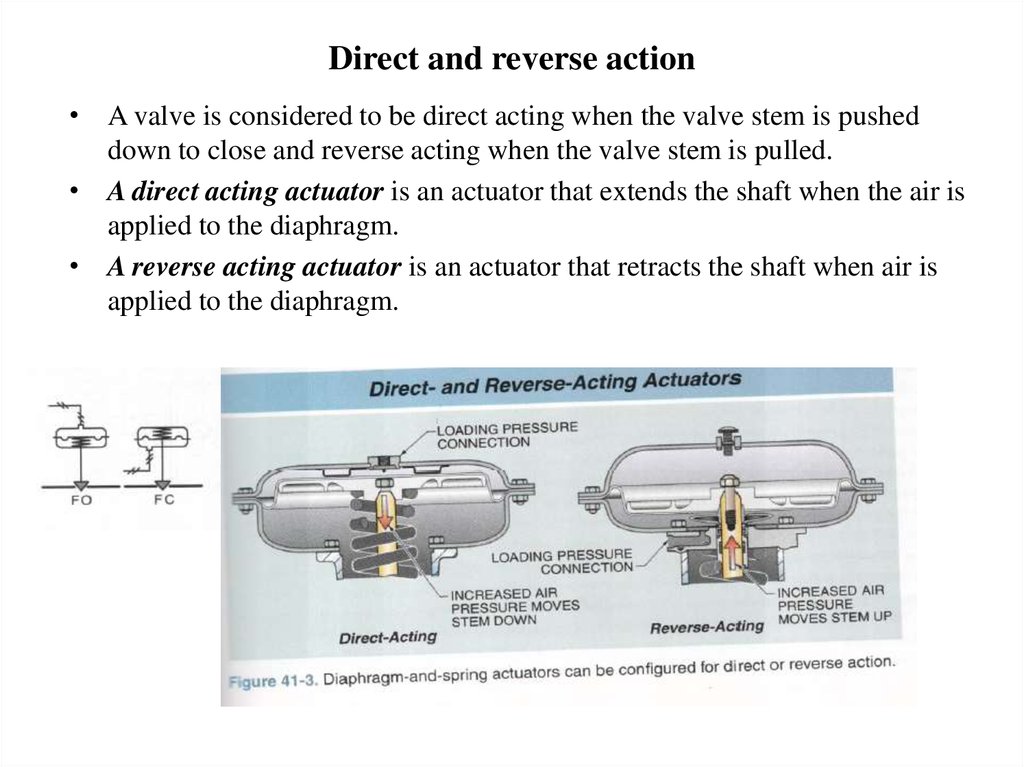 Direct and reverse action