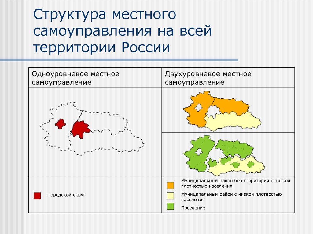 Территории на которых осуществляется. Территориальная структура местного самоуправления. Одноуровневая система местного самоуправления. Одноуровневая модель местного самоуправления. Структура местного самоуправления на всей территории России.