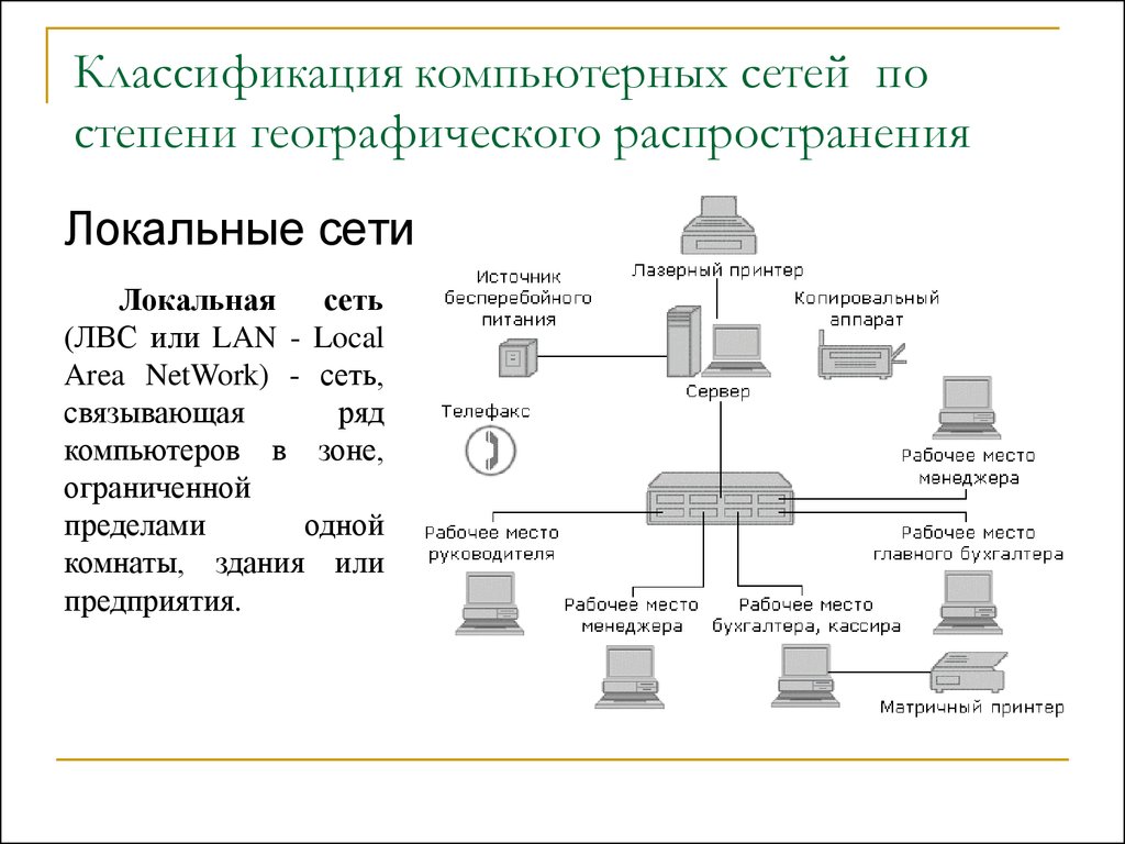 Компьютерные сети классификация. Классификация локальных сетей. Классификация локальных компьютерных сетей. Классификация сетей ЛВС. Классификация локально вычислительных сетей.