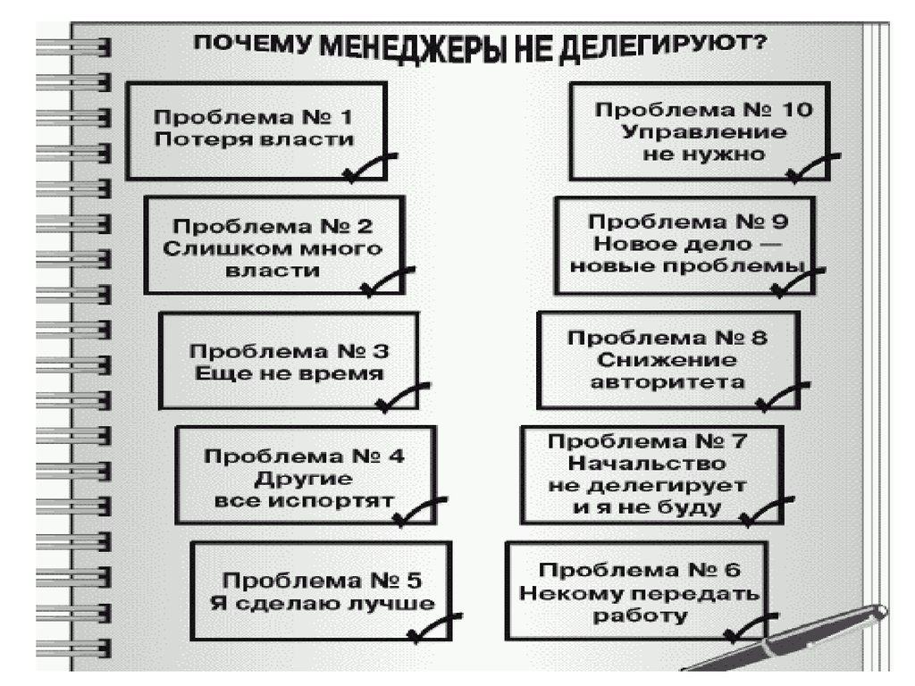 Схема делегирования полномочий