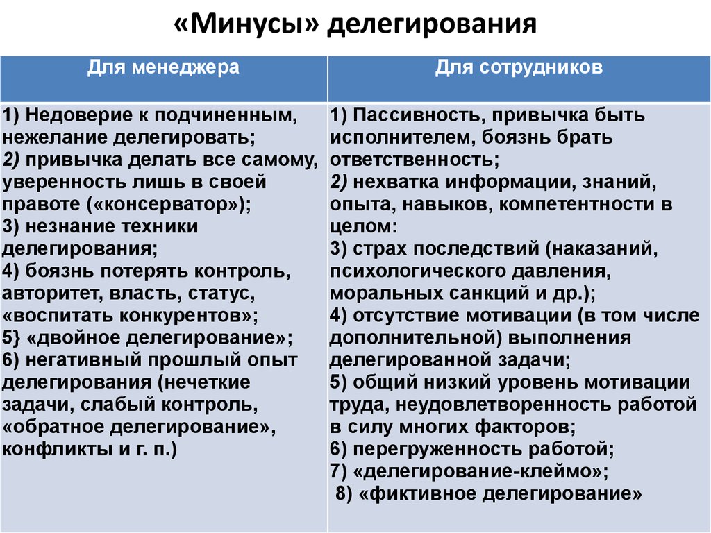 Верно ли утверждение что менеджер проекта определяется и назначается как можно раньше