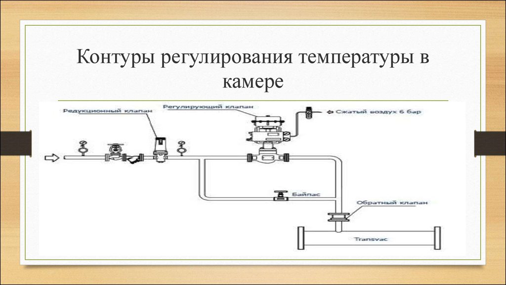 Автоматика контур. Автоматика судовых холодильных установок. Автоматизация холодильных установок судовых. Контур регулирования температуры. Схема контура регулирования.