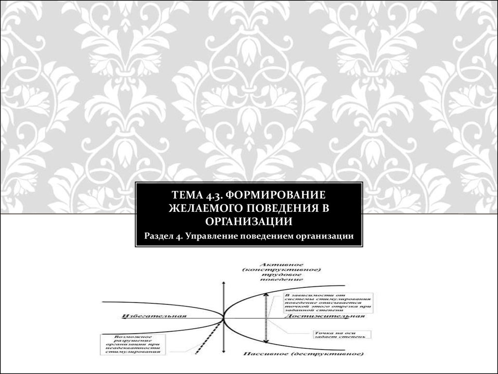 Тема 4.3. Формирование желаемого поведения в организации. Раздел 4.  Управление поведением организации - презентация онлайн