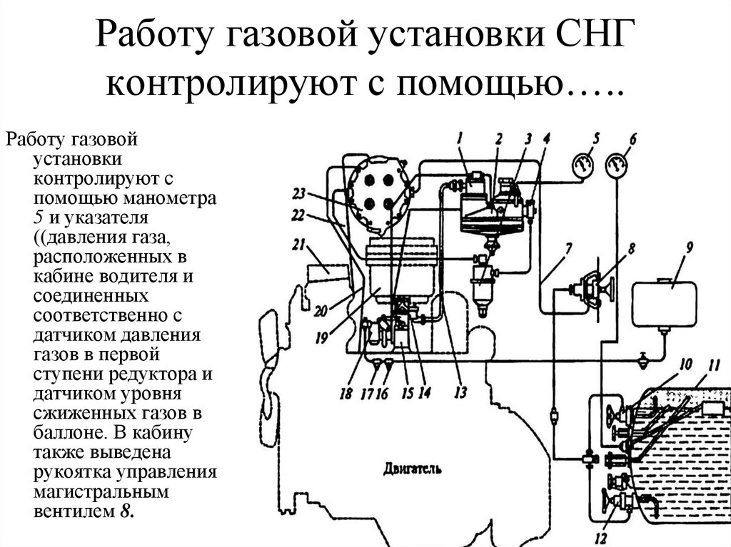 Принцип работы газа в автомобиле