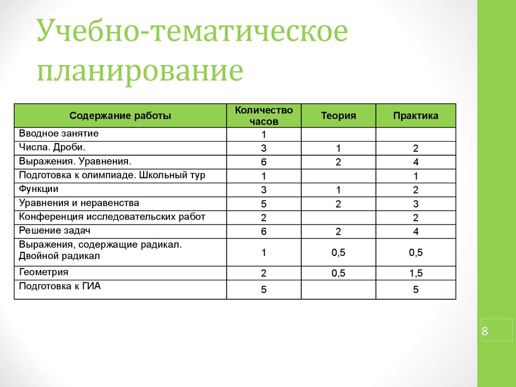 Каким пунктам тематического учебного плана школьного предмета соответствует проект