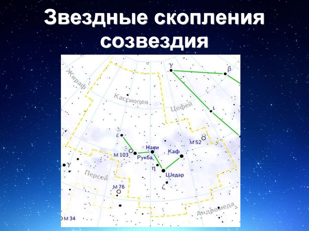 Кассиопея в каком созвездии. Созвездие Кассиопея. Созвездие Кассиопея схема. Кластер Созвездие. Небесные координаты Кассиопея.