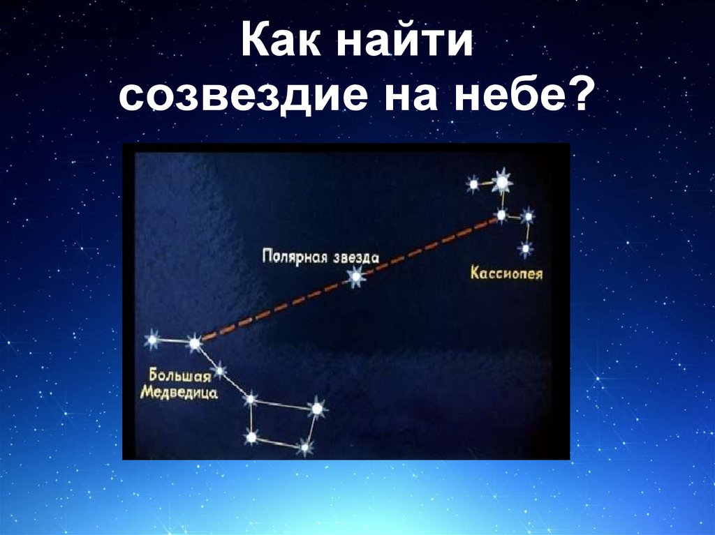 Какие объекты можно увидеть. Кассиопея Созвездие название звезд. Созвездие Кассиопеи и Полярная звезда. Созвездие Кассиопея относительно полярной звезды. Кассиопея Полярная звезда расположение.