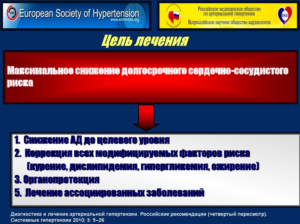 План диспансерного наблюдения при артериальной гипертензии