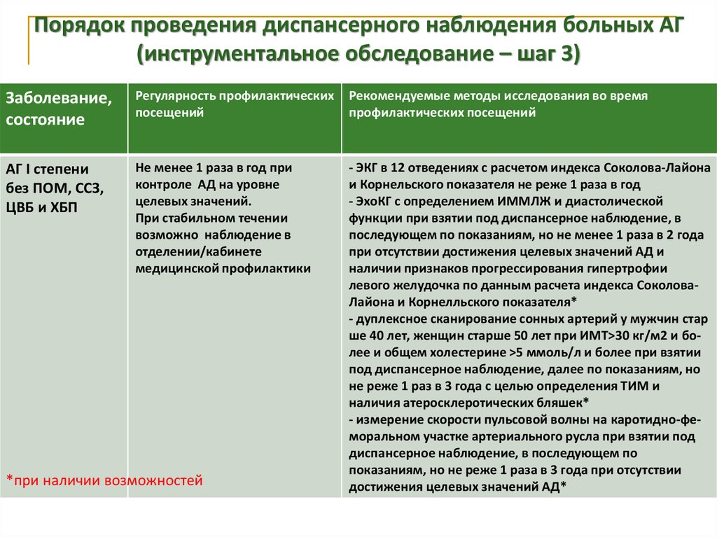 План диспансерного наблюдения и оздоровительных мероприятий